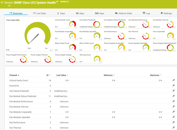 SNMP Cisco UCS System Health Sensor SNMP Cisco UCS System Health Sensor